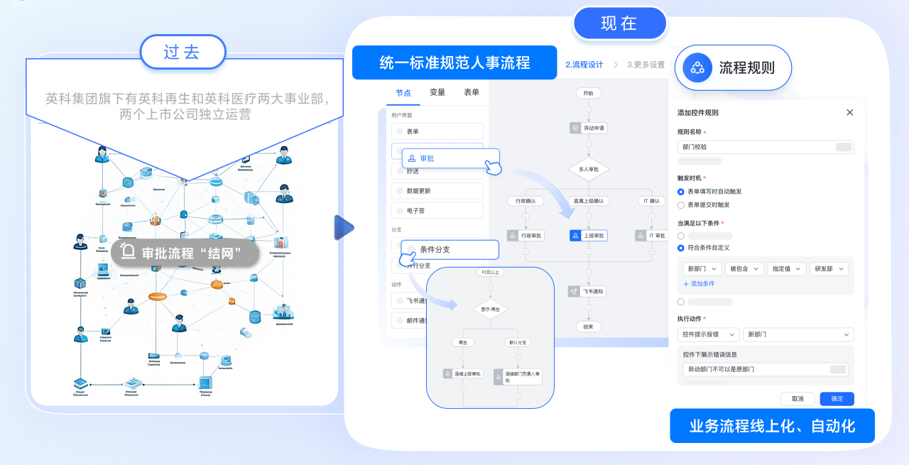 yp街机人资一体化 打破壁垒 助力腾飞